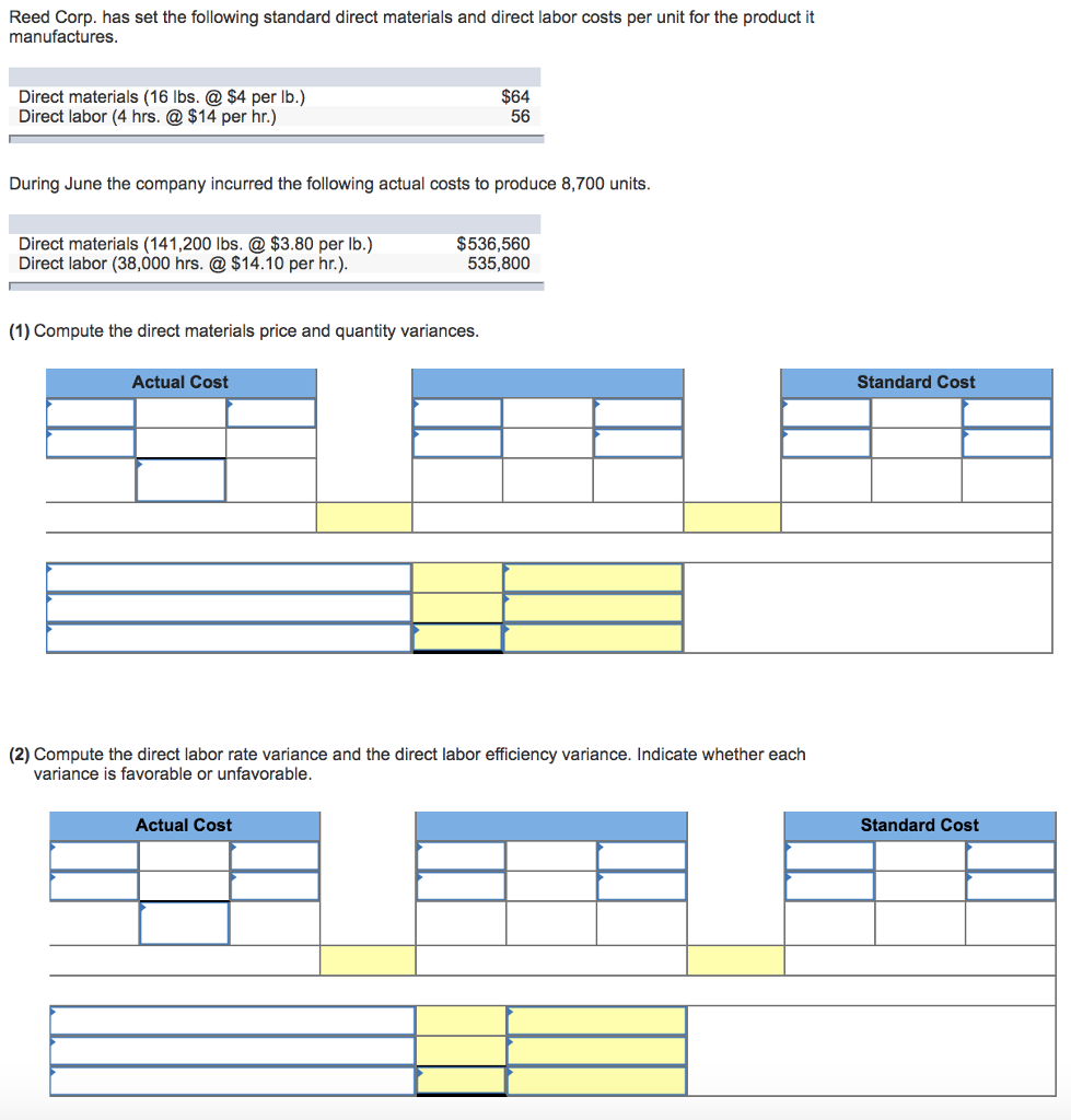 Solved Reed Corp. has set the following standard direct | Chegg.com