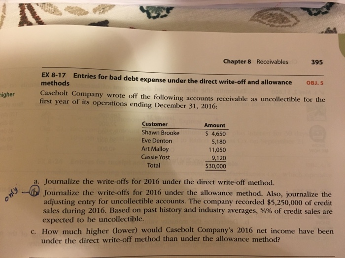 Solved Entries For Bad Debt Expense Under The Direct Chegg