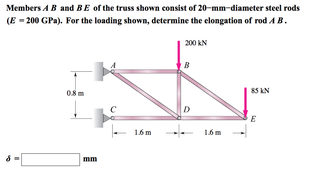 Solved Members A B And B E Of The Truss Shown Consist Of | Chegg.com