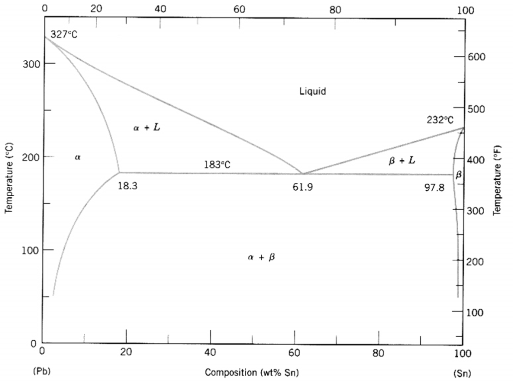 Solved Referring to the attached figure, for a 40 wt% Sn - | Chegg.com