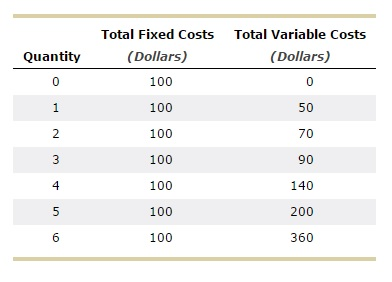 Solved Ball Bearings, Inc., faces costs of production as | Chegg.com