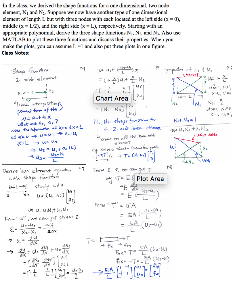 In the class, we derived the shape functions for a | Chegg.com