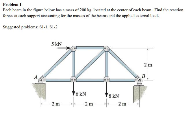 Solved Each beam in the figure below has a mass of 200 kg | Chegg.com