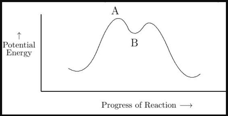 Solved Consider The Energy Diagram Shown. Points A | Chegg.com