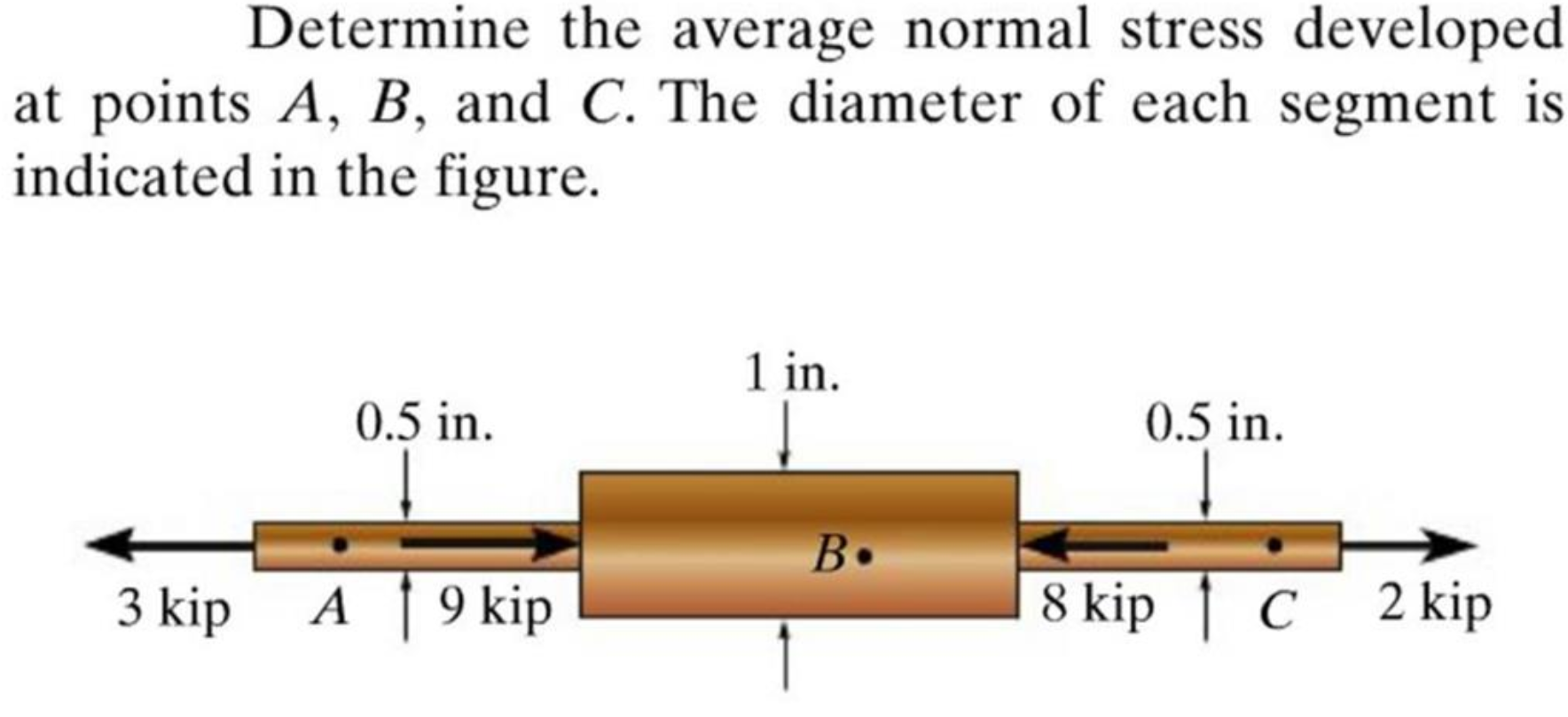 determine-the-average-normal-stress-developed-at-points-a-b-and-c