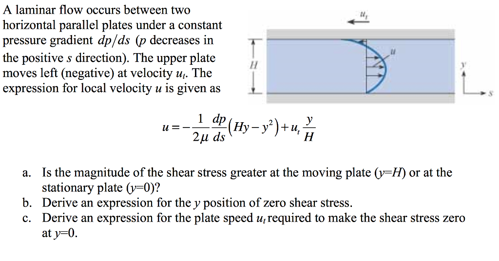 Laminar Flow Formula