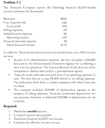 Solved Exhibit 3-2 Equity versus Debt Financing (in | Chegg.com