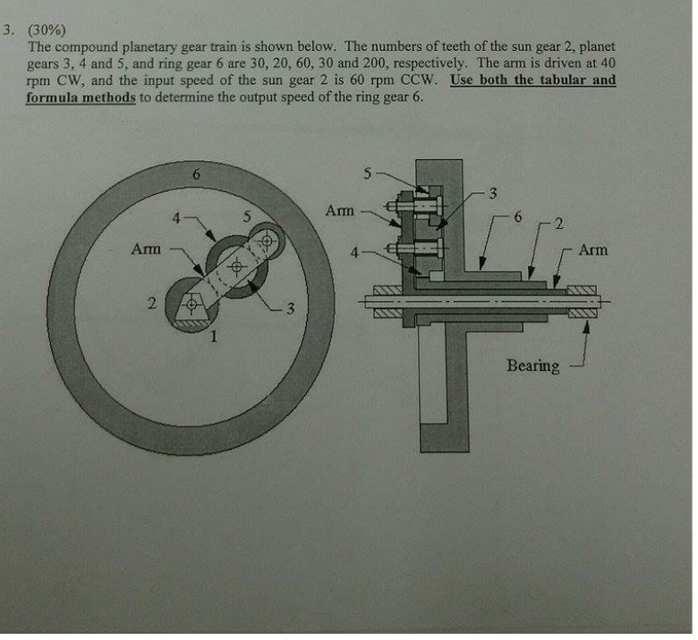 Solved 3. (30%) The compound planetary gear train is shown | Chegg.com