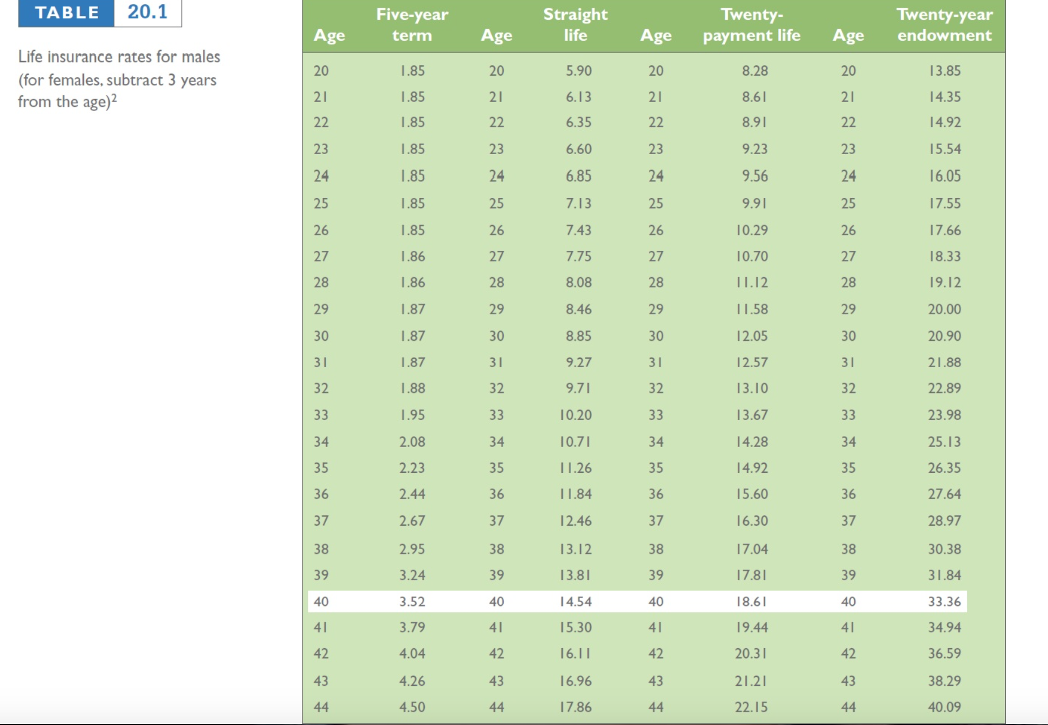 solved-life-expectancy-has-risen-to-78-3-years-according-to-chegg