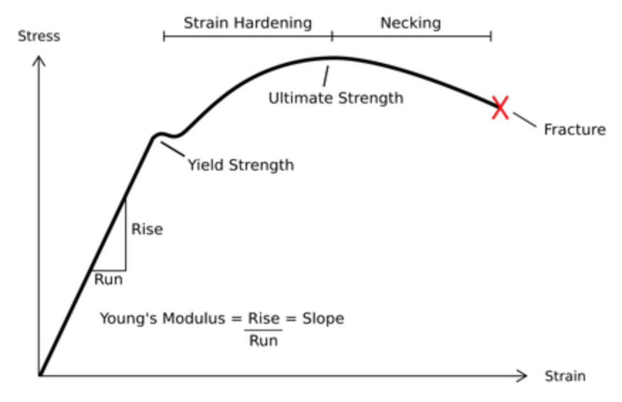 Solved Thank you!!!!Materials Science 9. The stressstrain