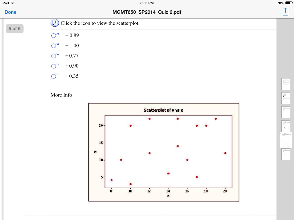 Solved Click the icon to view the scatterplot. -0.89 - | Chegg.com