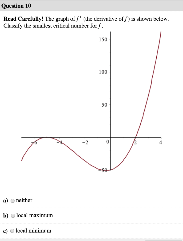 Solved Question 9 Find The Critical Numbers Of F(x)--5 