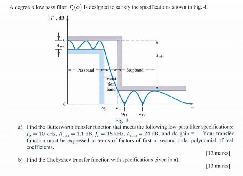 Solved A degree low pass filter T,(o) is designed to satisfy