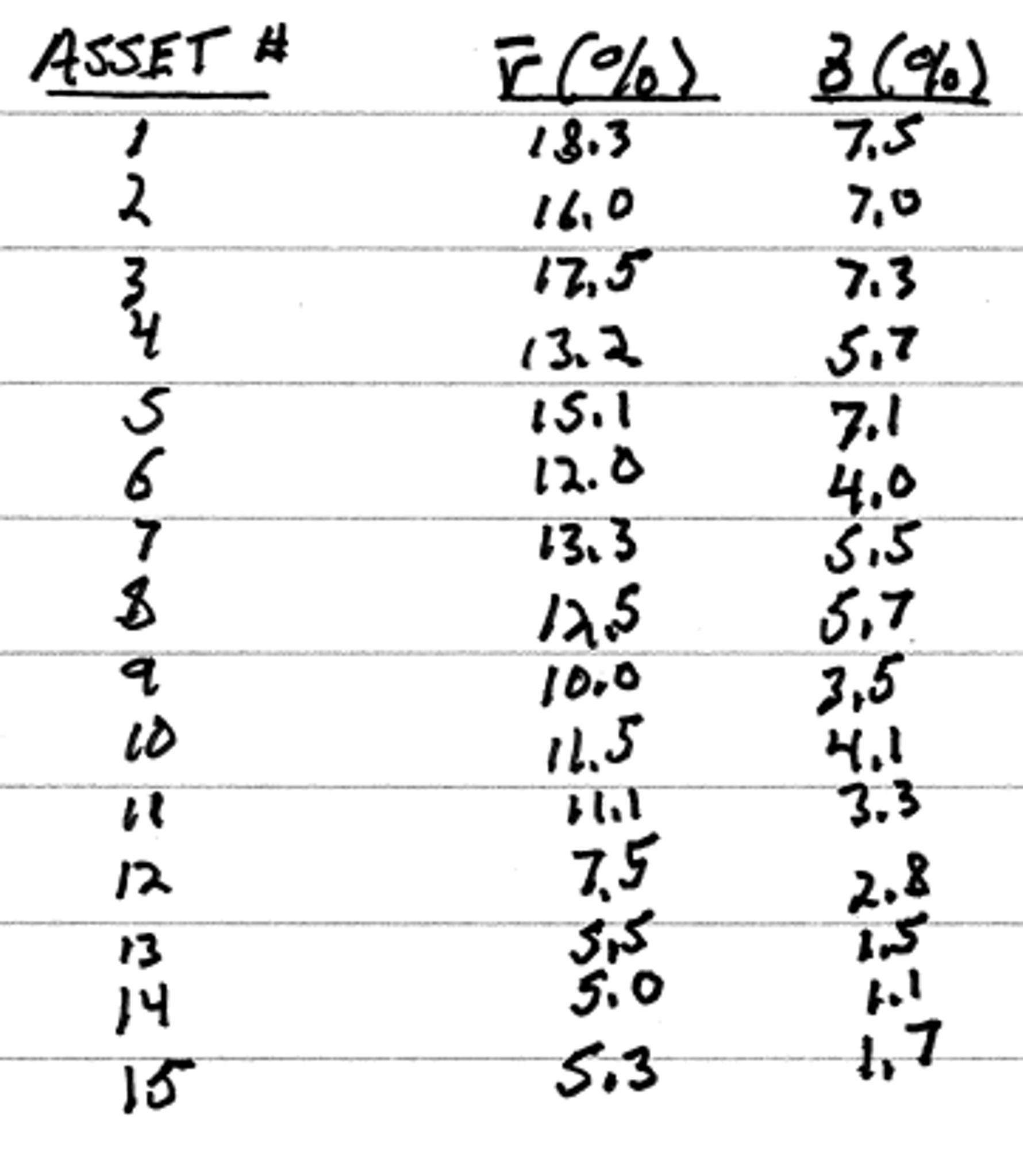 Solved Consider The Following Risky Assets E G Stocks Chegg Com