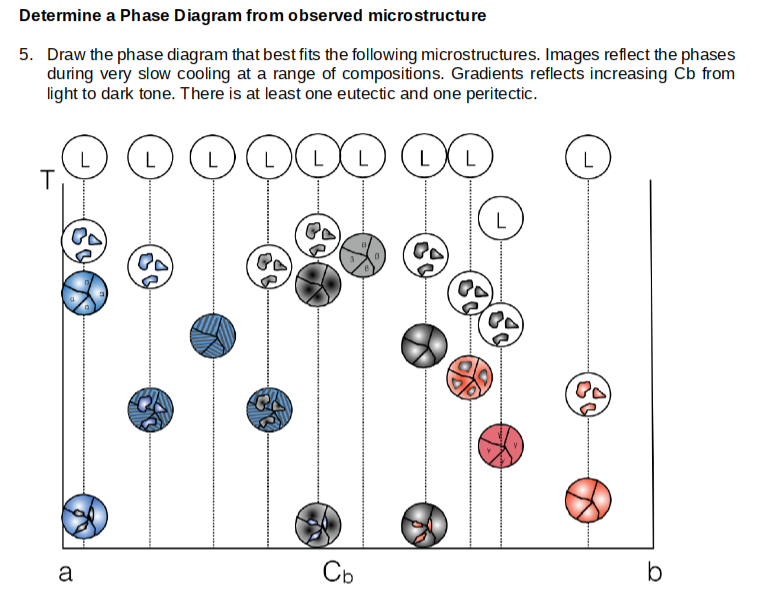 Solved Determine a Phase Diagram from observed | Chegg.com