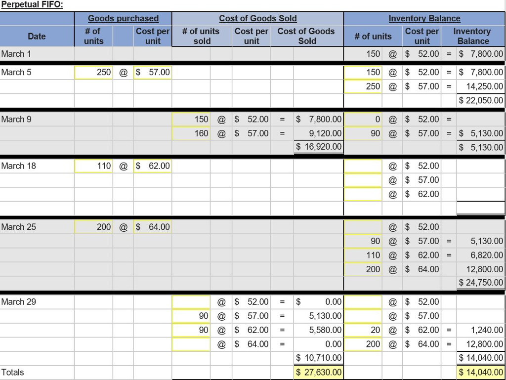 Solved Perpetual FIFO: March 1 March 5 March 9 March 18 | Chegg.com