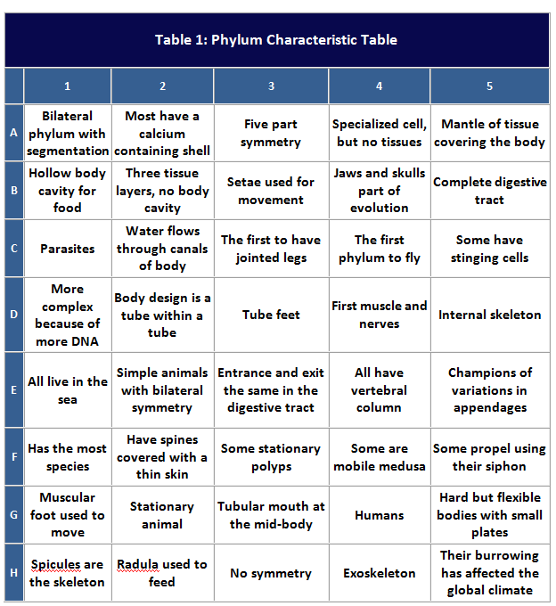 Character comparison. Character Table. Table of coelenterates. Calcium antagonistic activity. Characteristics of clothes John Amy Lisa таблица.