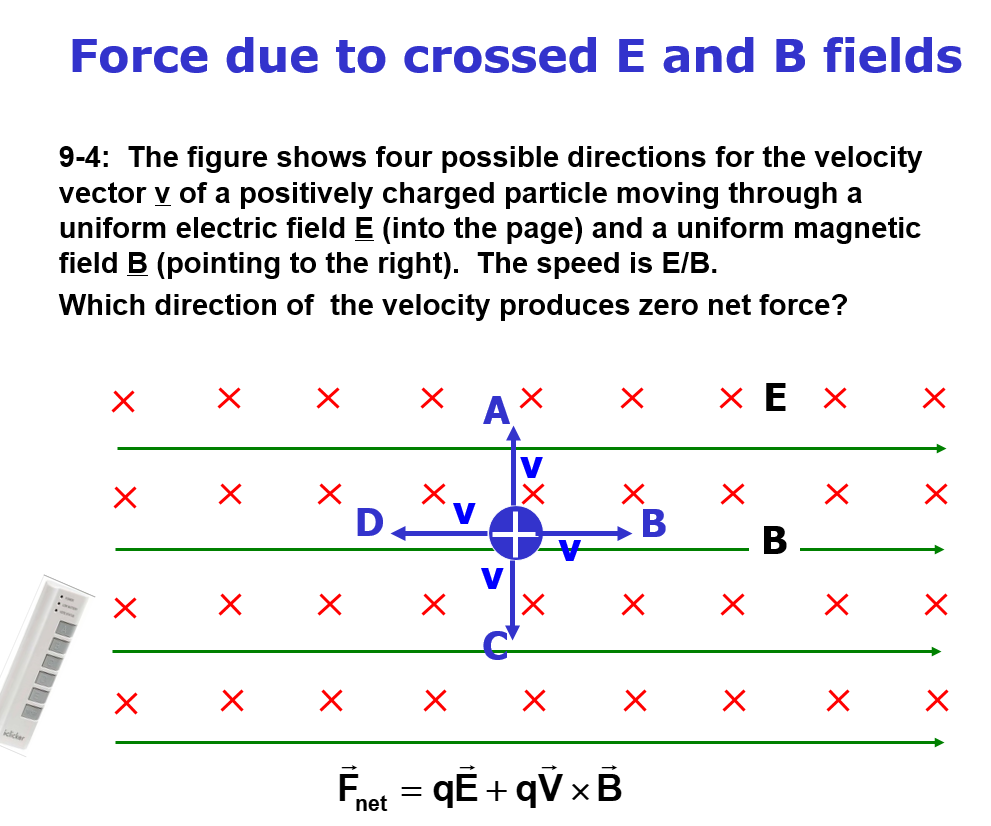 Solved The figure shows four possible direction for the | Chegg.com