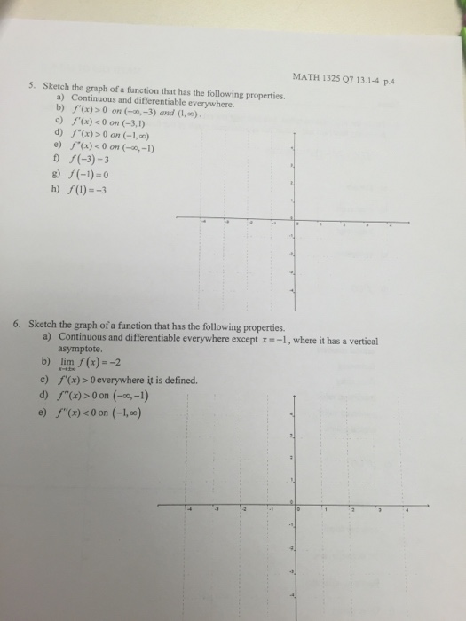 Solved 5. Sketch The Graph Of A Function That Has The 