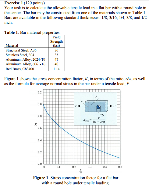 Solved Your task is to calculate the allowable tensile load | Chegg.com