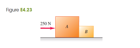 Solved Boxes A and B are in contact on a horizontal, | Chegg.com