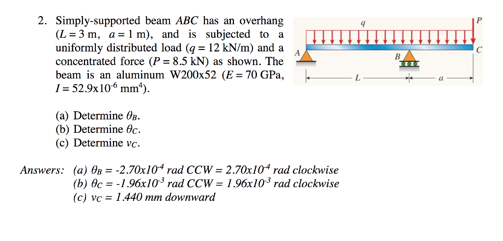 Solved 2. Simply-supported Beam ABC Has An Overhang 4 (L-3 | Chegg.com