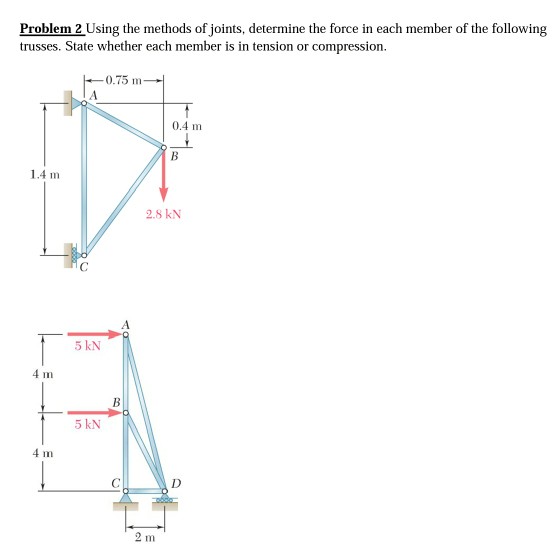 Solved Problem 2 Using The Methods Of Joints, Determine The | Chegg.com