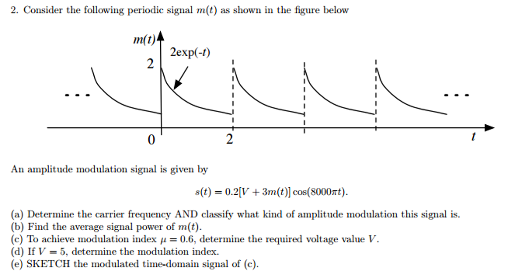 Solved Consider the following periodic signal m(t) as shown | Chegg.com