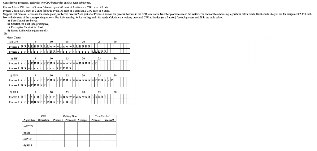 solved-consider-two-t-processes-cach-with-two-cpu-bursts-chegg