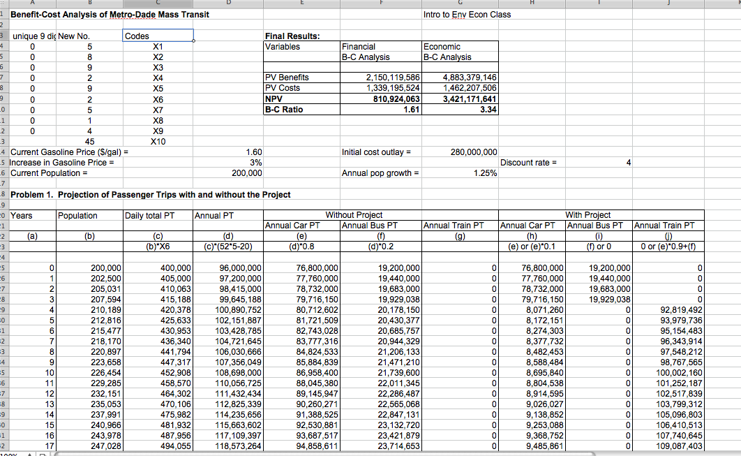 Present (using appropriate tables) the main results | Chegg.com