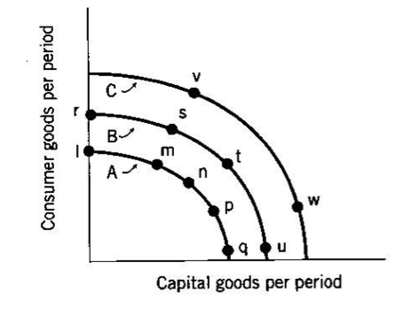 Solved Refer to Figure 14-1. Given that the economy is on | Chegg.com