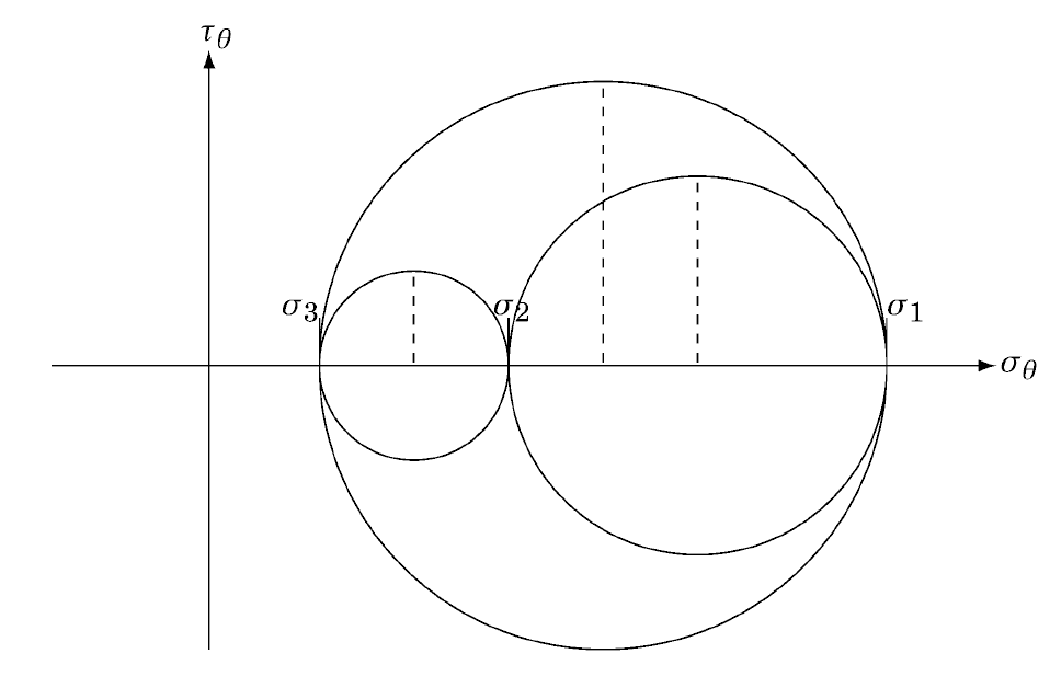 Solved 4.6-13. Show that the maximum shear stress given by | Chegg.com