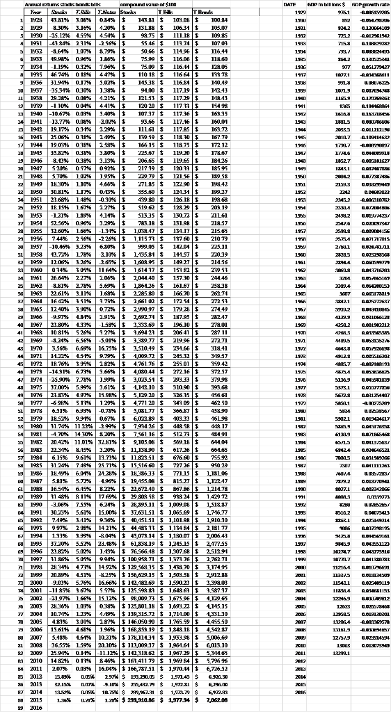 Solved 】43.81 131.88 103-081客 106.34| 928|43.81% 3,06% | | Chegg.com