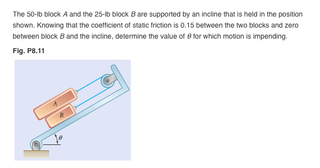 Solved The 50-lb Block A And The 25-lb Block B Are Supported | Chegg.com