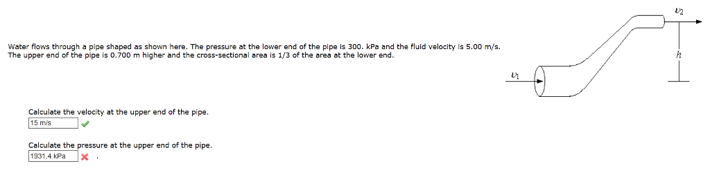 Solved U2 Water flows through a pipe shaped as shown here. | Chegg.com