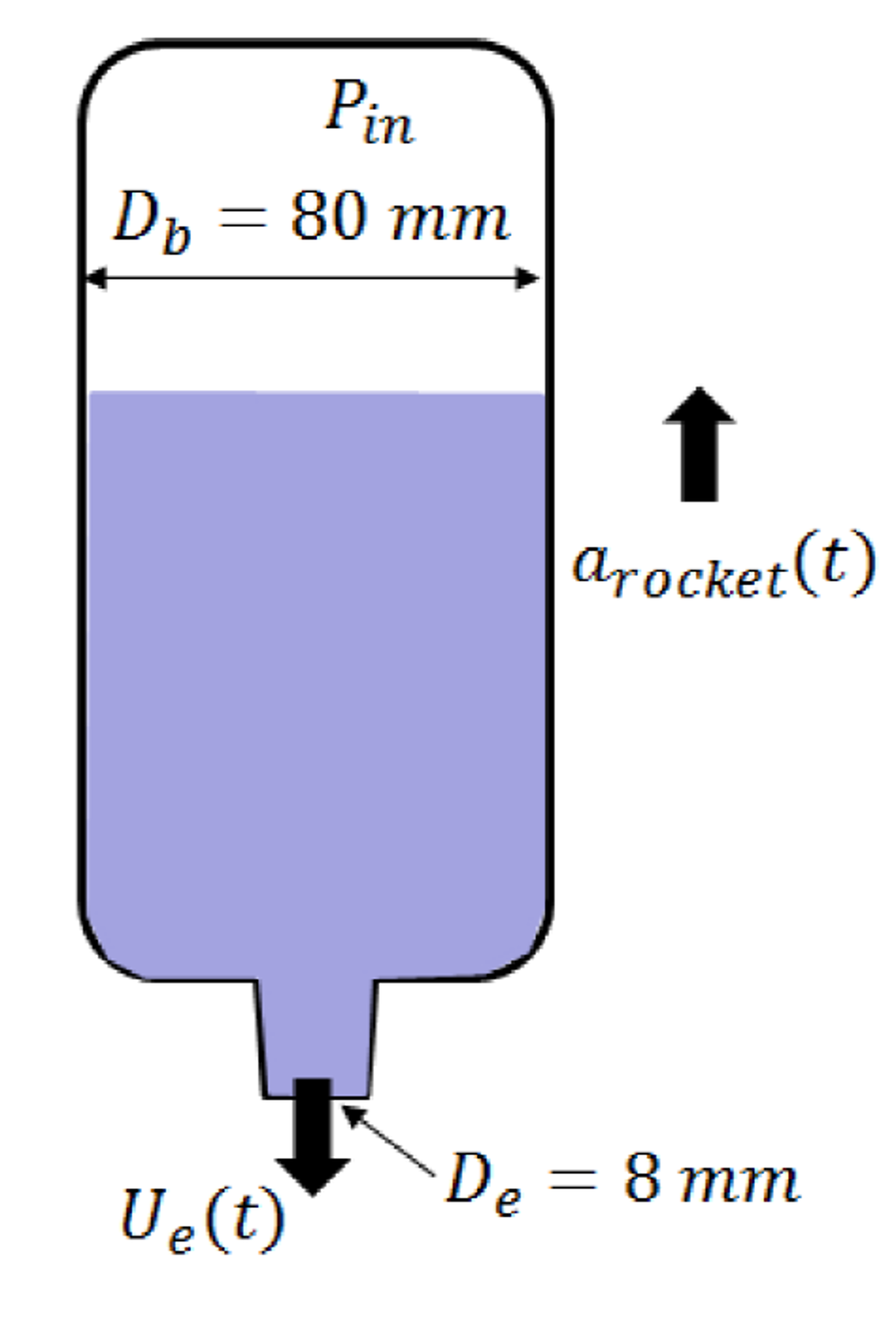 a-water-rocket-is-made-from-a-1-lt-plastic-coca-cola-chegg