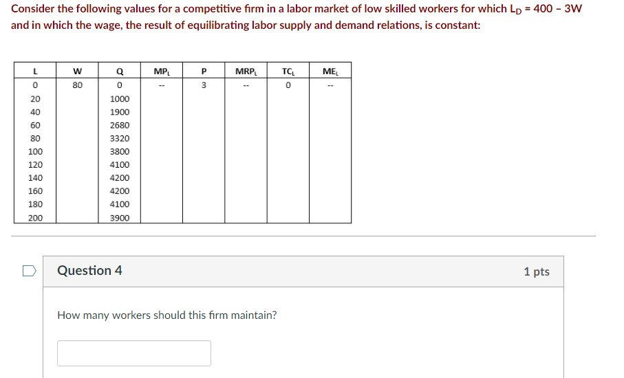 solved-consider-the-following-values-for-a-competitive-firm-chegg