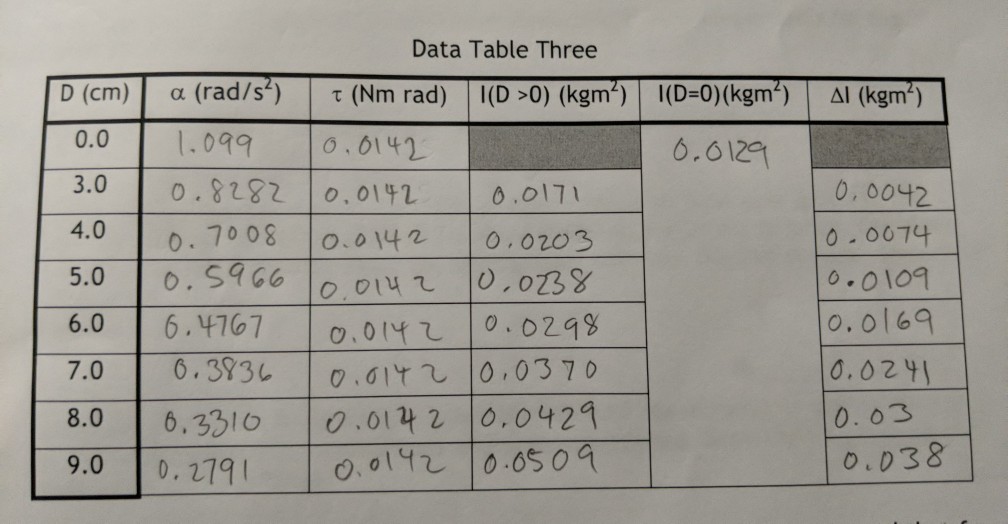 solved-hello-i-need-help-making-a-graph-out-of-the-values-in-chegg