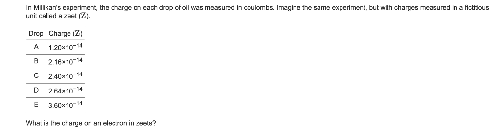 millikan's experiment on quantisation of charge