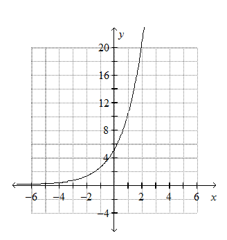 Solved Graph The Exponential Function Y 5 2 X Chegg Com