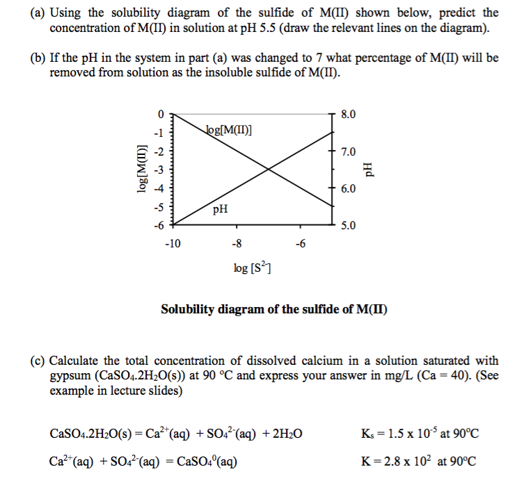 (a) Using the solubility diagram of the sulfide of | Chegg.com