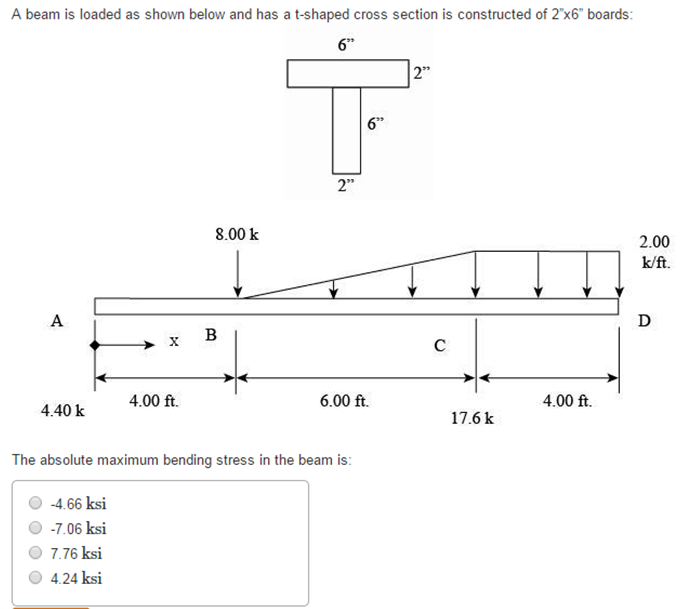 Solved A beam is loaded as shown below and has a t-shaped | Chegg.com