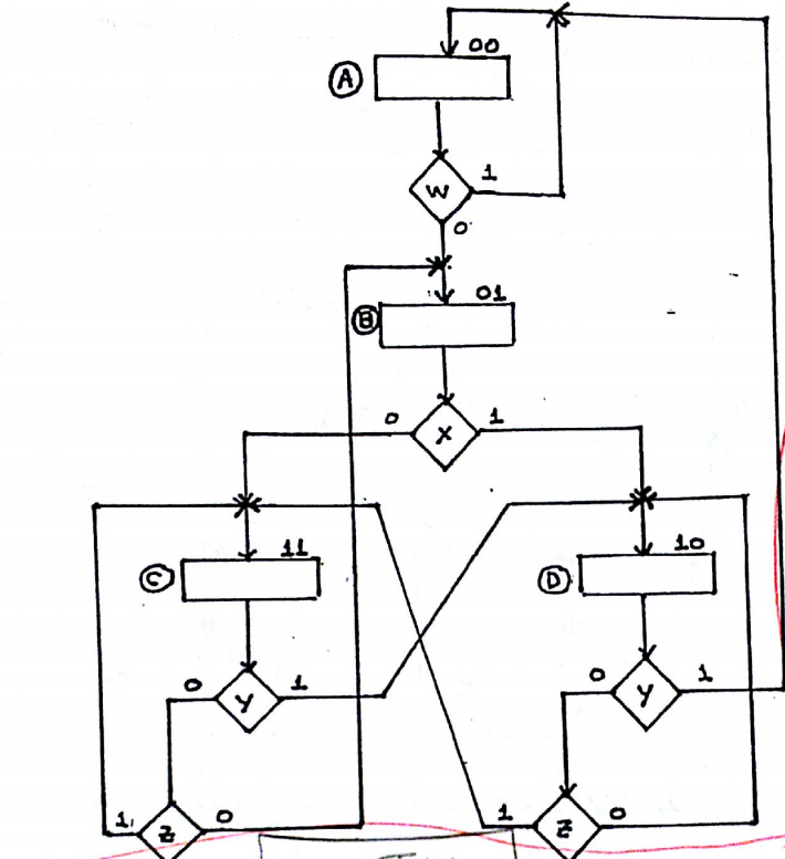 Solved I AM TRYING TO FIND THE MUX INPUT FROM AN ASM | Chegg.com