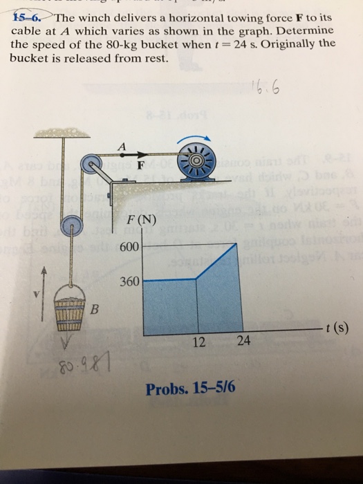 Solved The winch delivers a horizontal towing force F to its