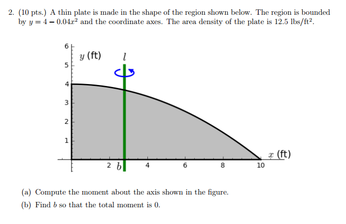 Solved A thin plate is made in the shape of the region shown | Chegg.com