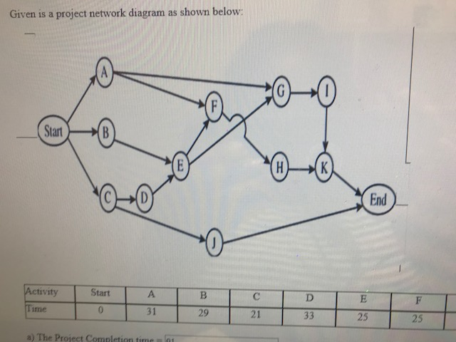 Solved Given is a project network diagram as shown below: | Chegg.com