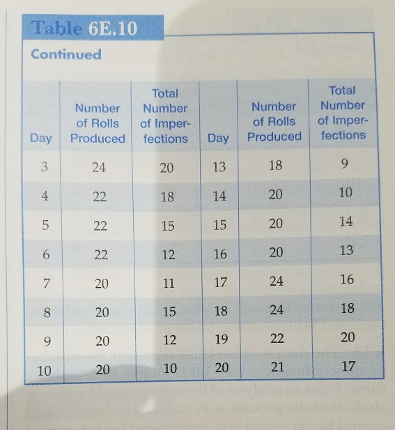 Solved mill uses a control chart to monitor perfection in | Chegg.com