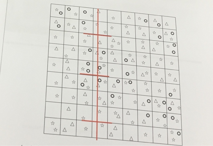 Solved The diagram on the next page represents a transect | Chegg.com