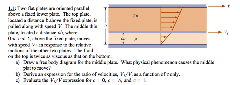 Solved Two Flat Plates Are Oriented Parallel Above A Fixed | Chegg.com