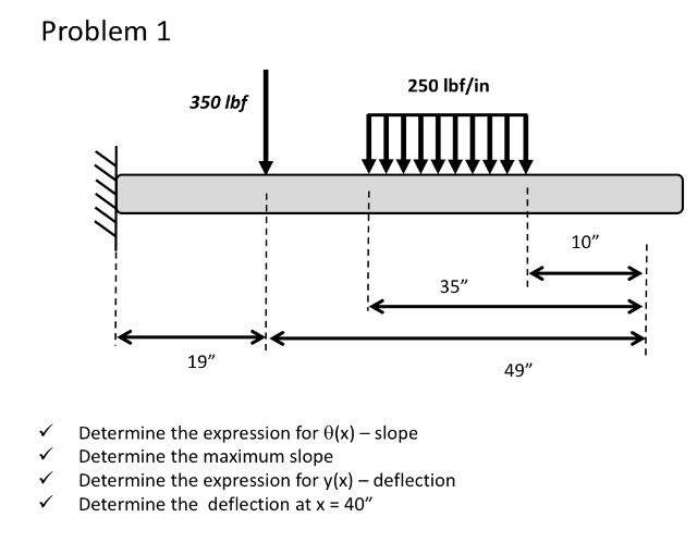 Solved Problem 1 250 lbf/in 350 lbf 35